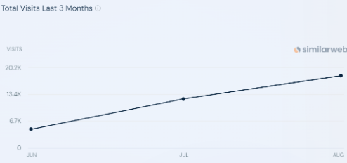 Fazier traffic growth